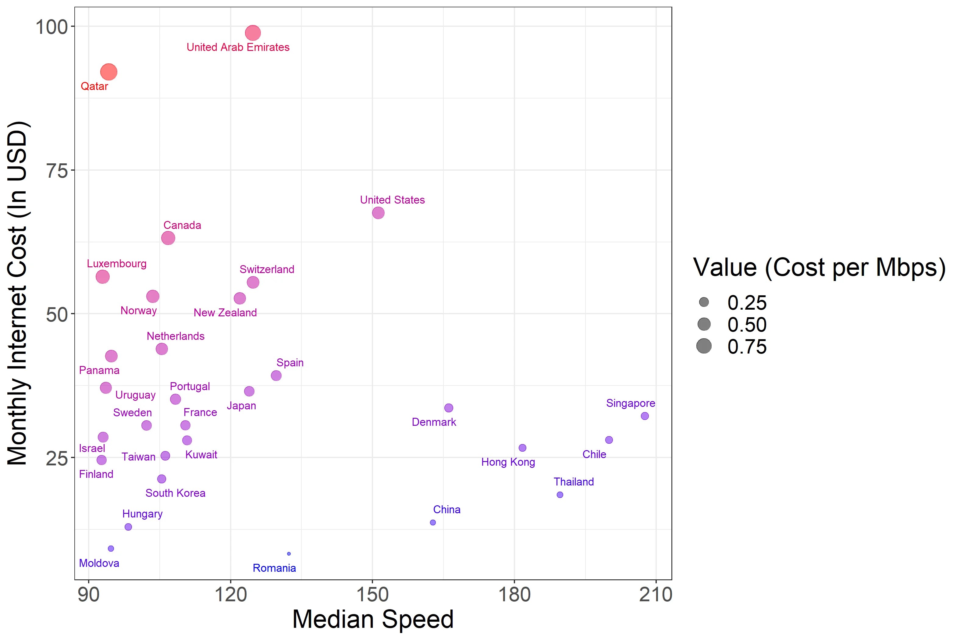 Analysis Speed vs Cost by Country (2023) Today Testing