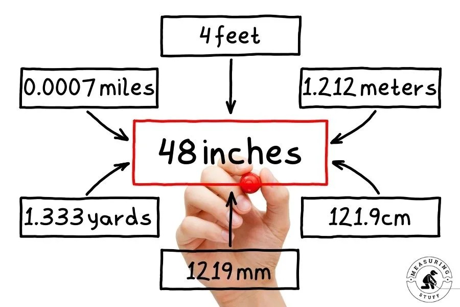 48 Inches How to Convert 48 Inches in Feet