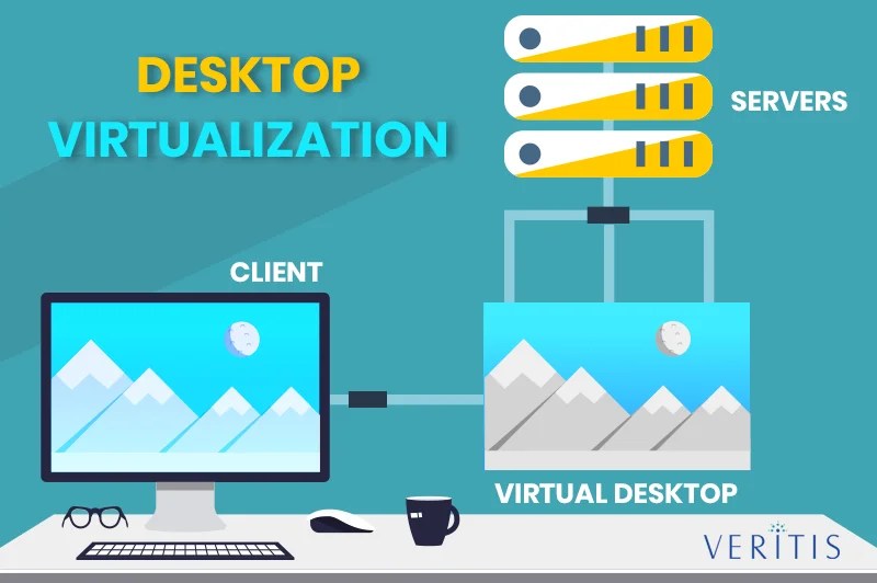 Desktop Virtualization What Is Desktop Virtualization?
