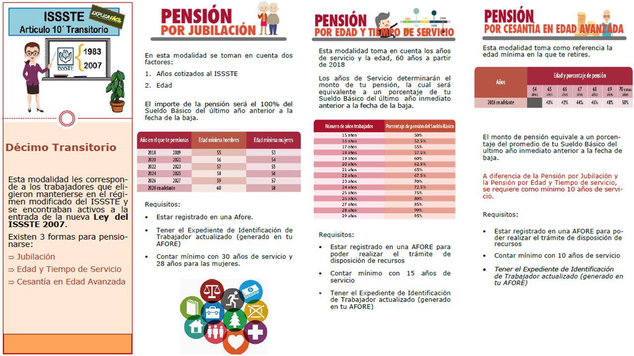 Qué es el décimo transitorio y cómo afecta a las cuentas individuales