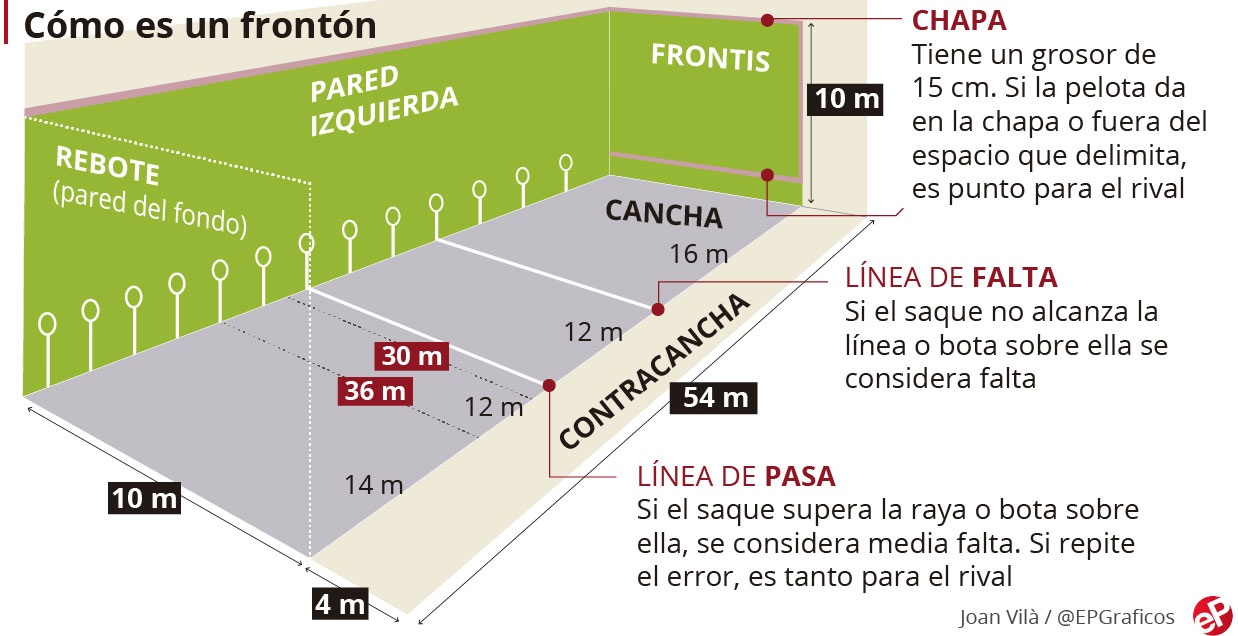 INTRODUCCIÓN Y REGLAMENTO