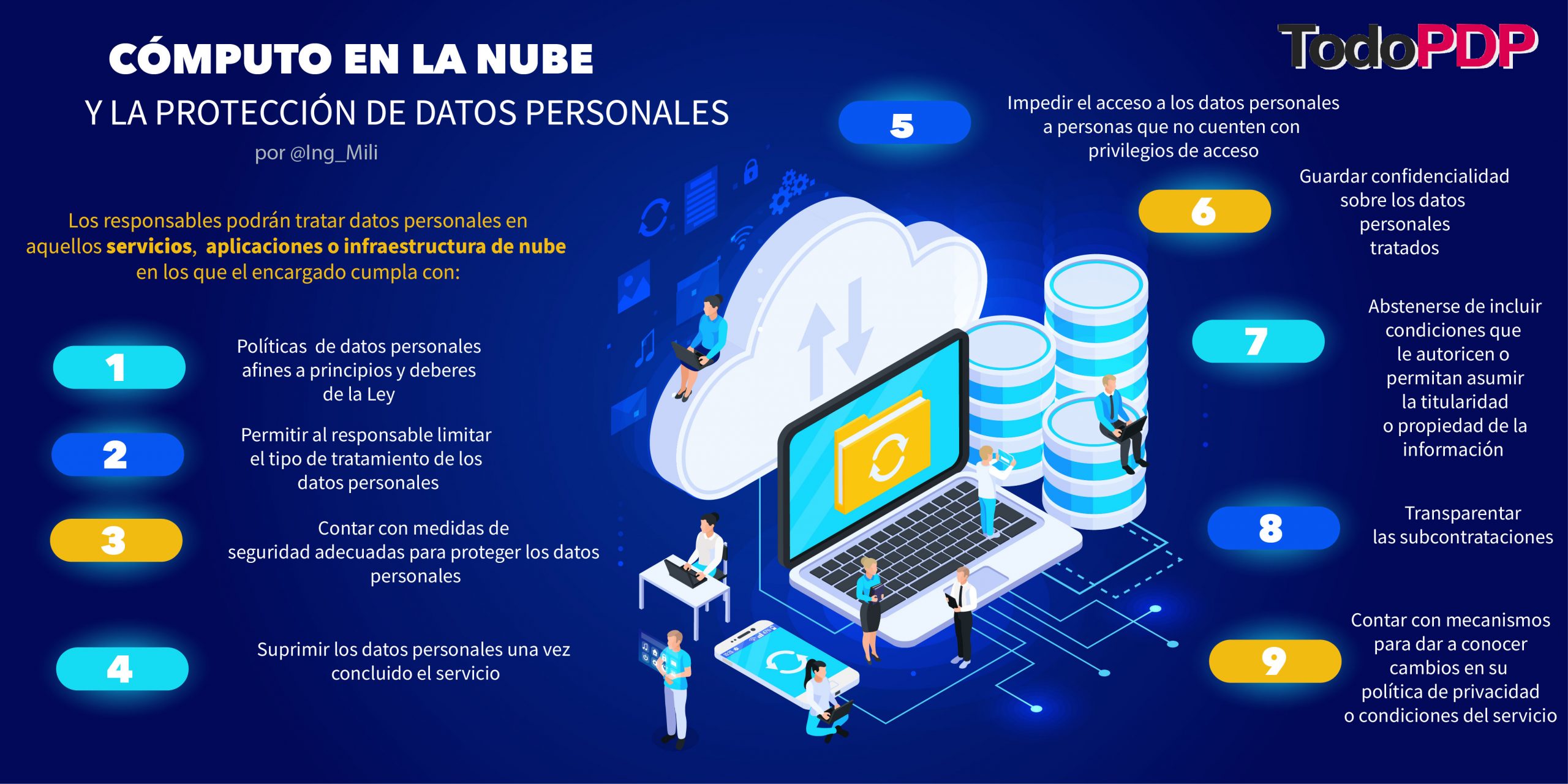 Cómputo en la nube y la protección de datos personales TodoPDP TodoPDP