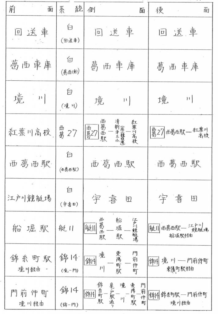行き先表示(方向幕) 都営バス資料館