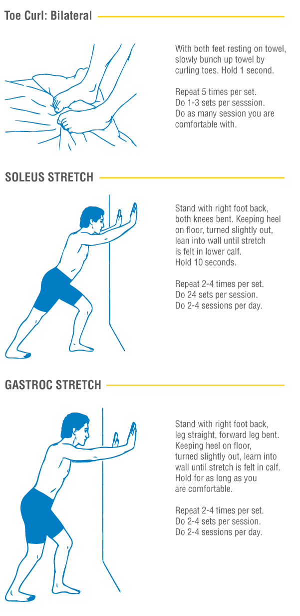 My Aching Feet Injury Prevention To Fit You Houston