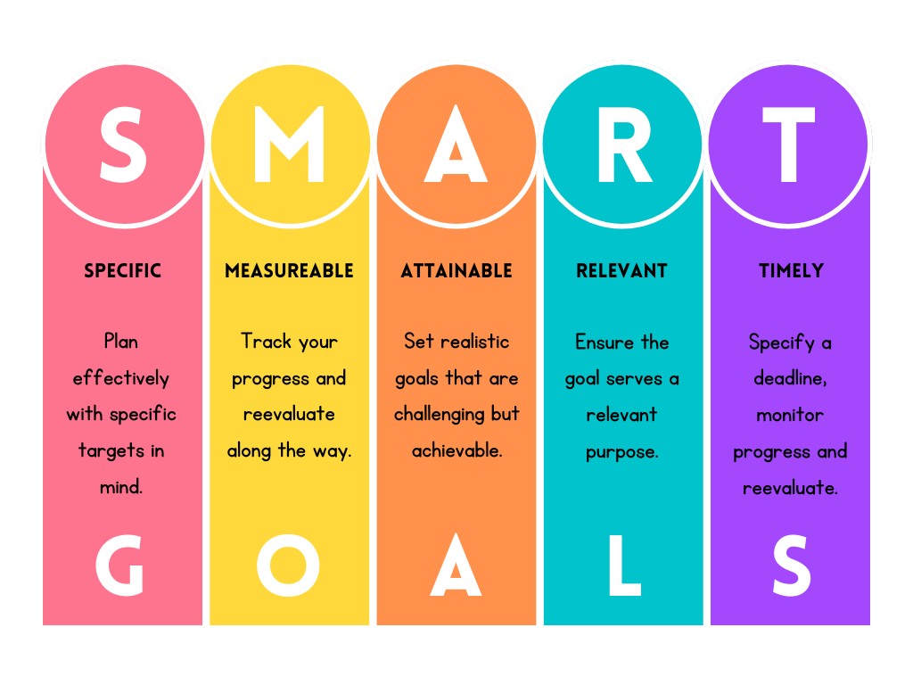 Set and Achieve SMART Goals Your Guide to Success