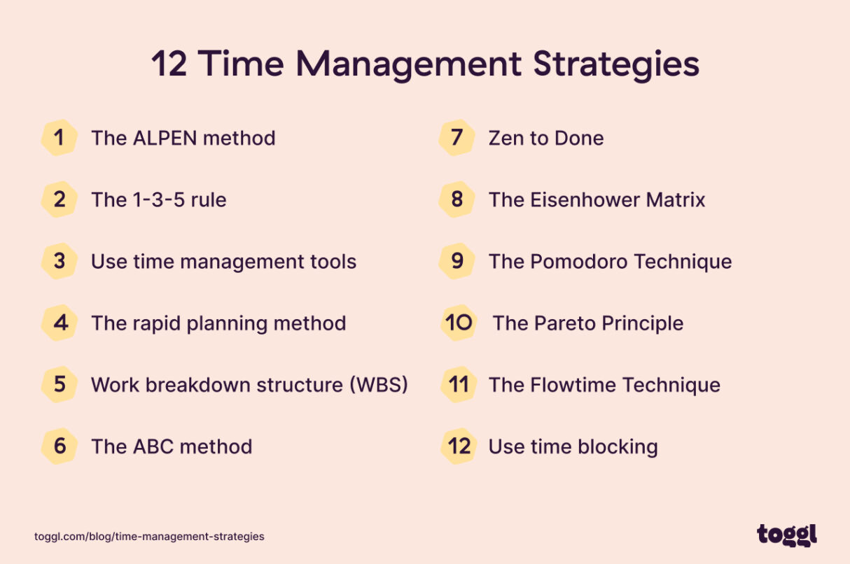 12 Best Time Management Strategies to Increase Productivity(04)