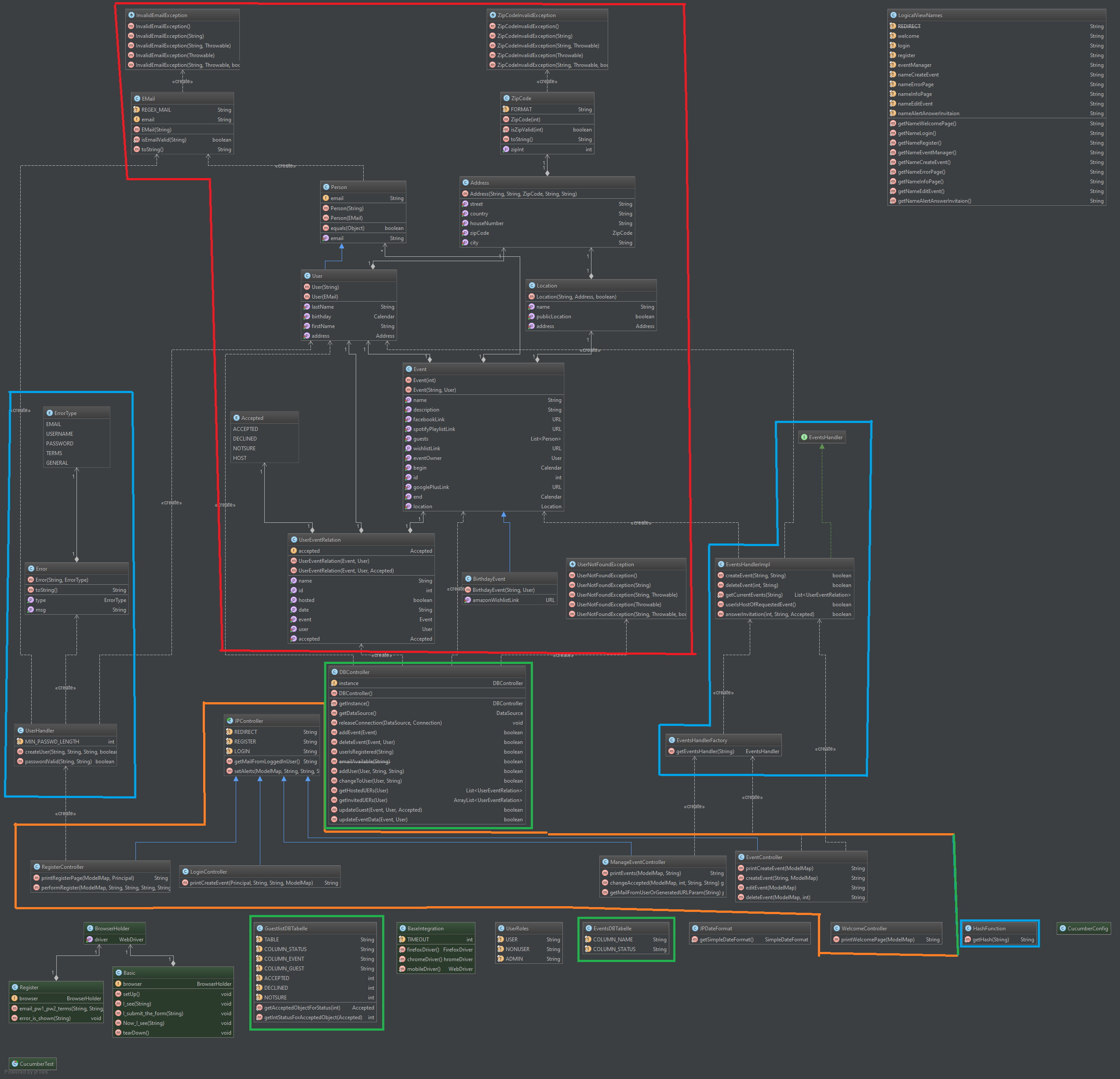 Class diagram – justParty