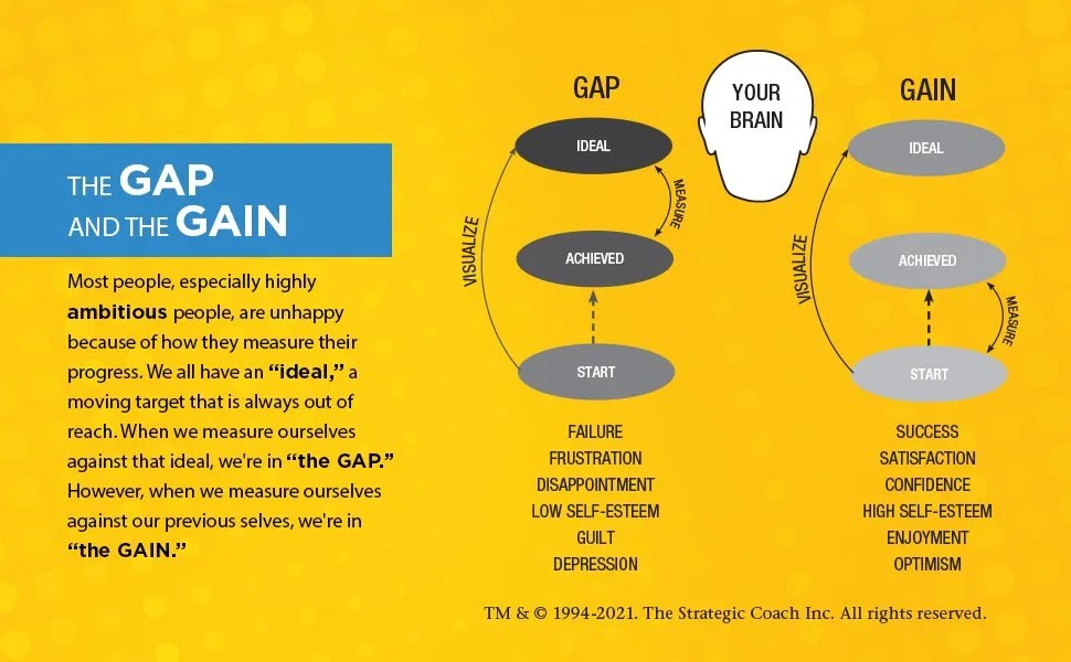 The Gap and the Gain tohu va bohu