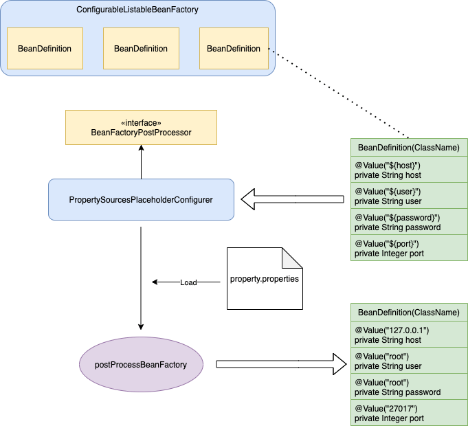Spring 容器初始化过程 Kwritin