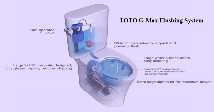 TOTO Drake Toilets Awesome Or Overrated? (Full Review)