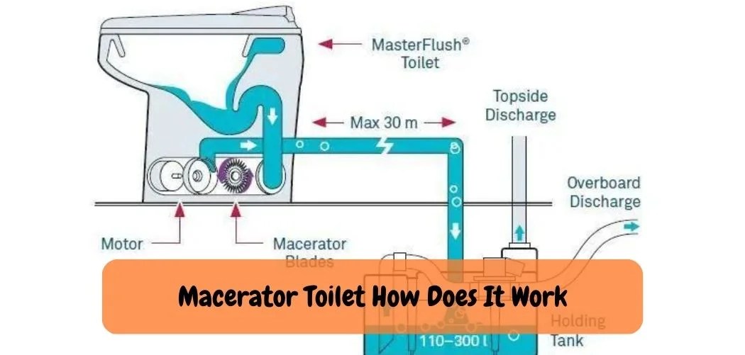 Does a Macerator Toilet Need a Soil Pipe An Informative Guide