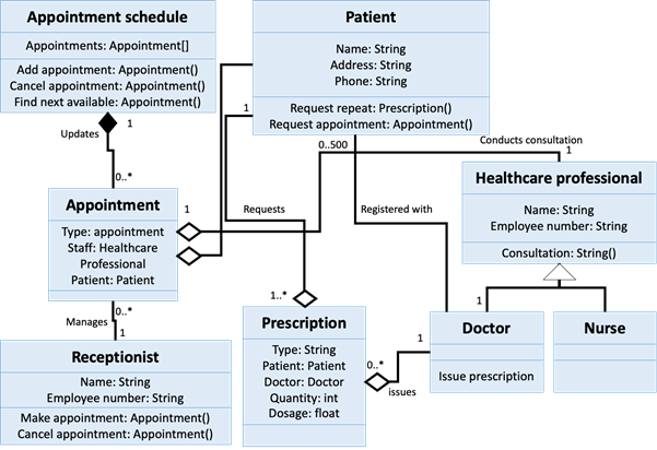 Implementing Class Diagram with Python | Yusuf Fahry