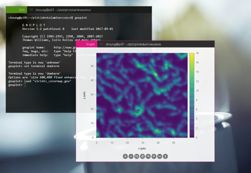 Using gnuplot with Token2Shell Choung Networks