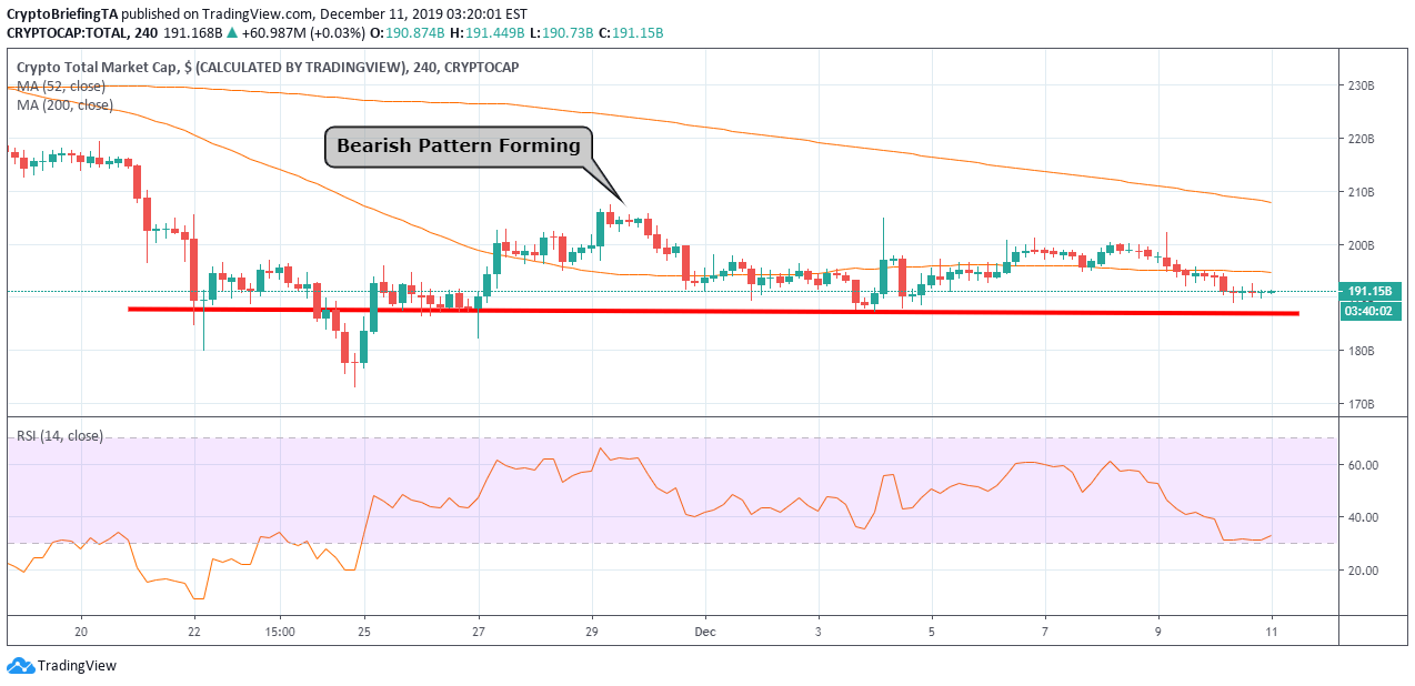 Why Is The Whole Crypto Market Down Today Learn Cryptocurrency Market