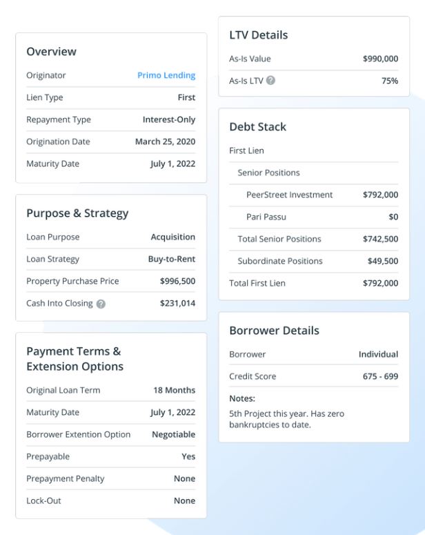 PeerStreet Review (2023) Benefits of Real Estate Debt Explained