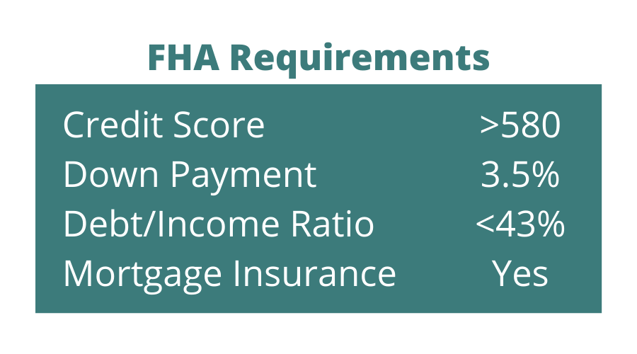 FHA Loan Requirements (2022) Tips, Advices and How to Start