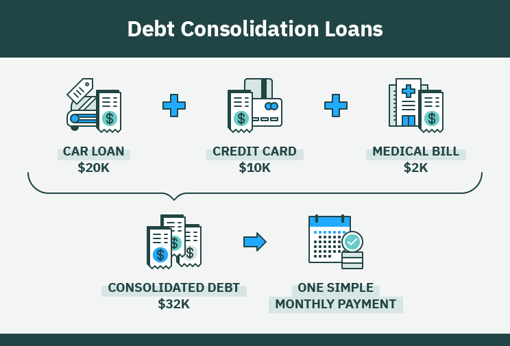 How Does Debt Consolidation Work? (2022) Options Explained