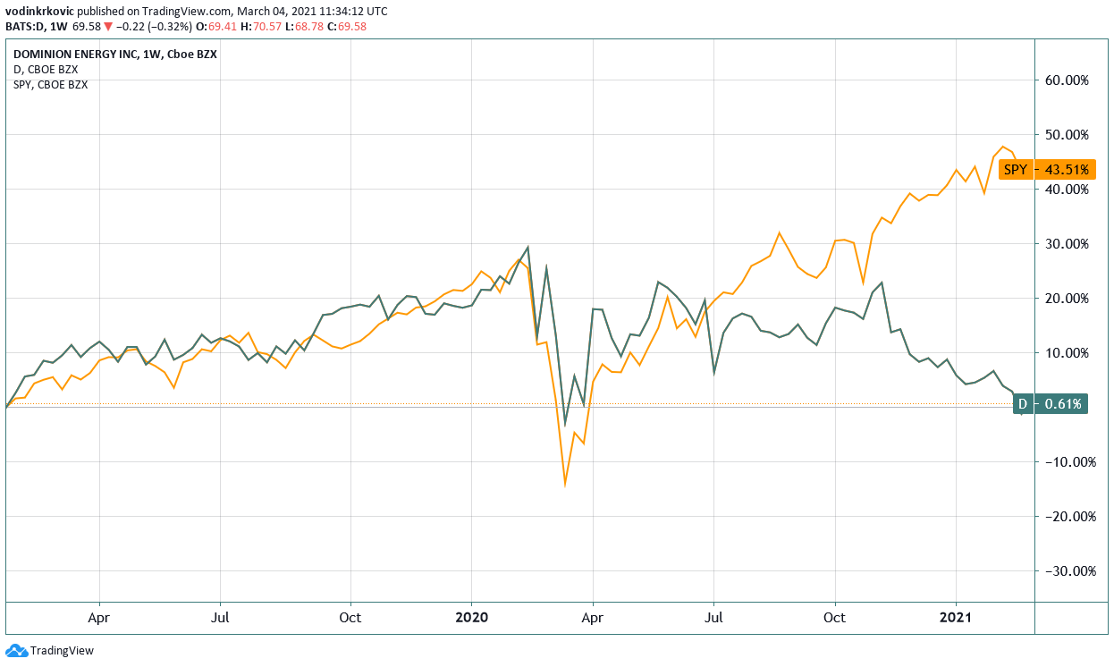 What is Beta in Stocks? (2024) Beta Explained Simply