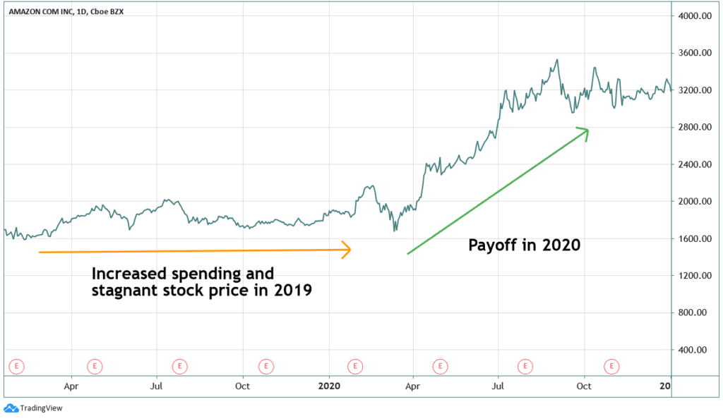 How to Research Stocks Like a Stock Analyst (2024)