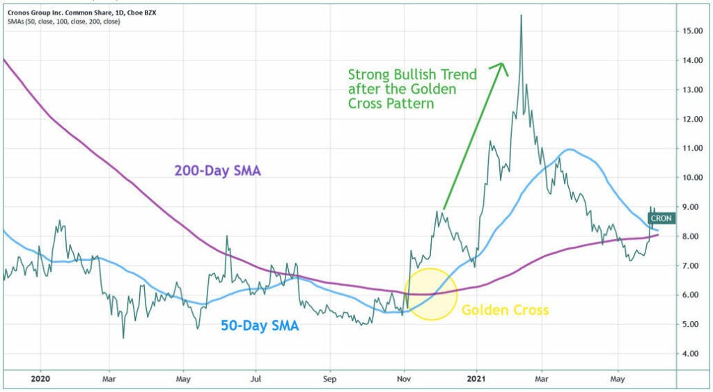 Penny Stock Patterns Explained (2024) Complete Guide