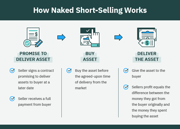 What's a Naked Short (2024): Complete Guide, How it Works