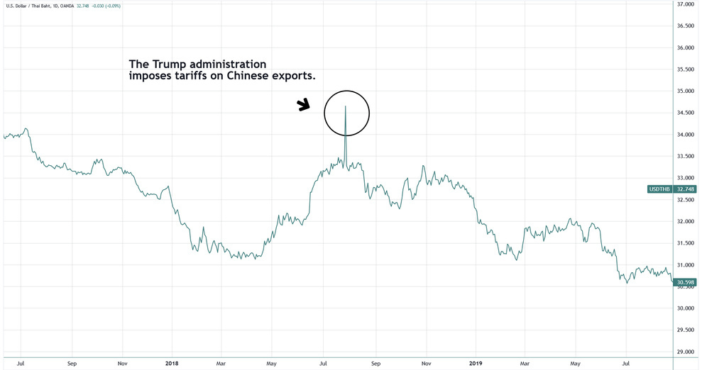 Exotic Currency Pairs 101 (2024) Complete Beginner’s Guide