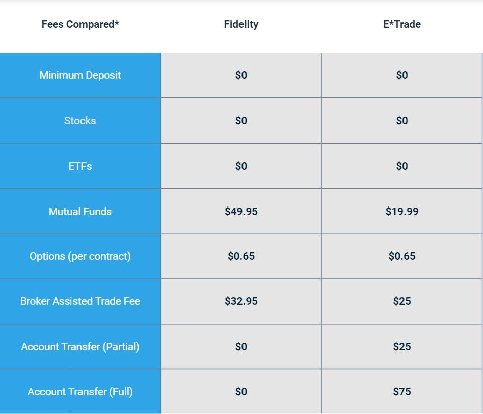 E*Trade vs. Fidelity (2023) Which Broker Suits Your Trading Style?