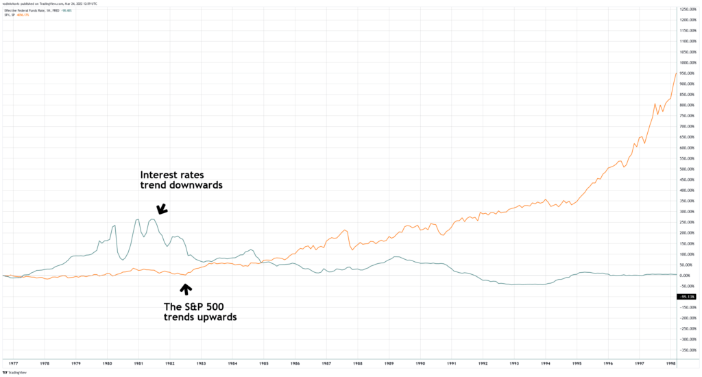 How Do Interest Rates Affect Stocks? (2023) Investor's Guide