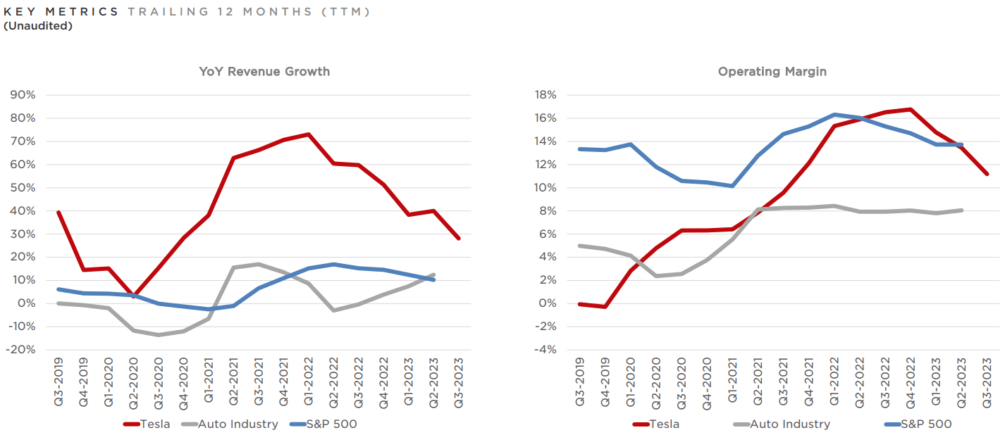 Is Tesla a Buy or Sell Before its Q4 Earnings Tokenist