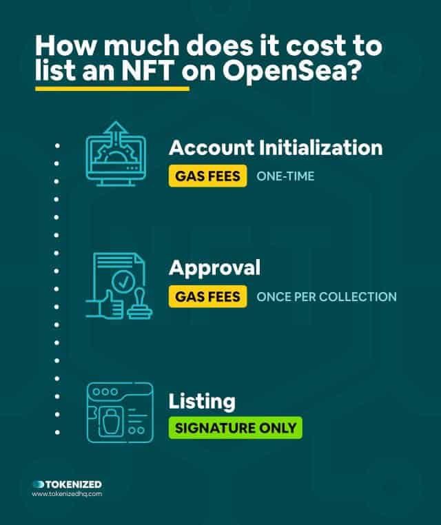 Solved How to List NFT on OpenSea in 3 Easy Steps — Tokenized