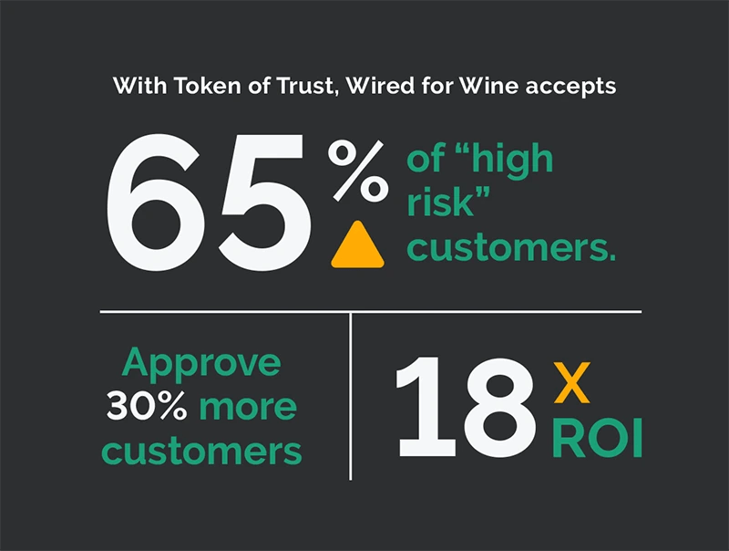 Reliable Customer Verification Wired For Wine Case Study