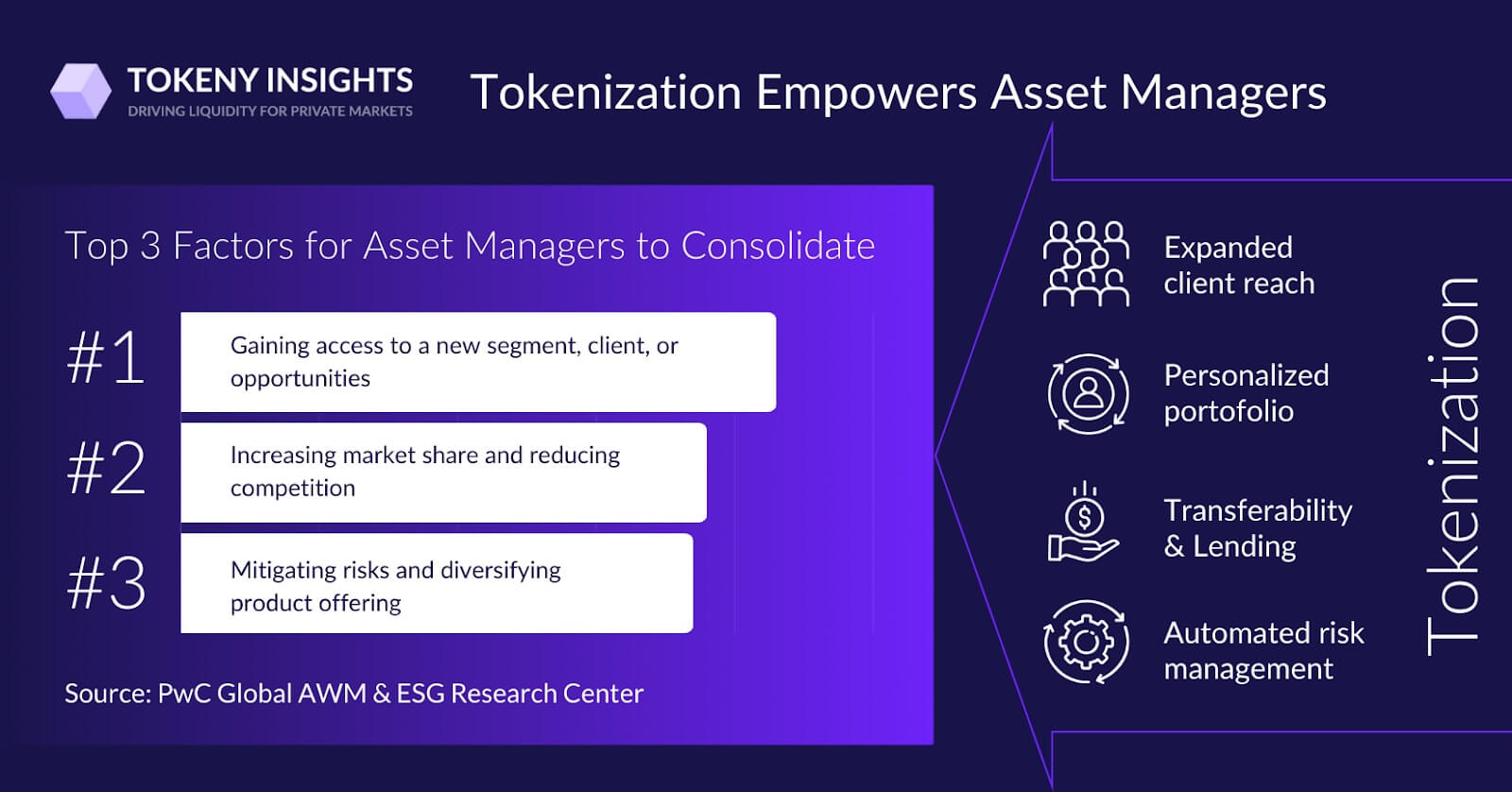 Why Do Asset Managers, Like BlackRock, Embrace Tokenization? Tokeny