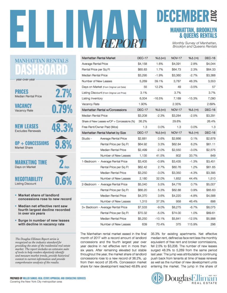 Elliman Report Manhattan, Brooklyn & Queens Rentals 122017 Tokio X