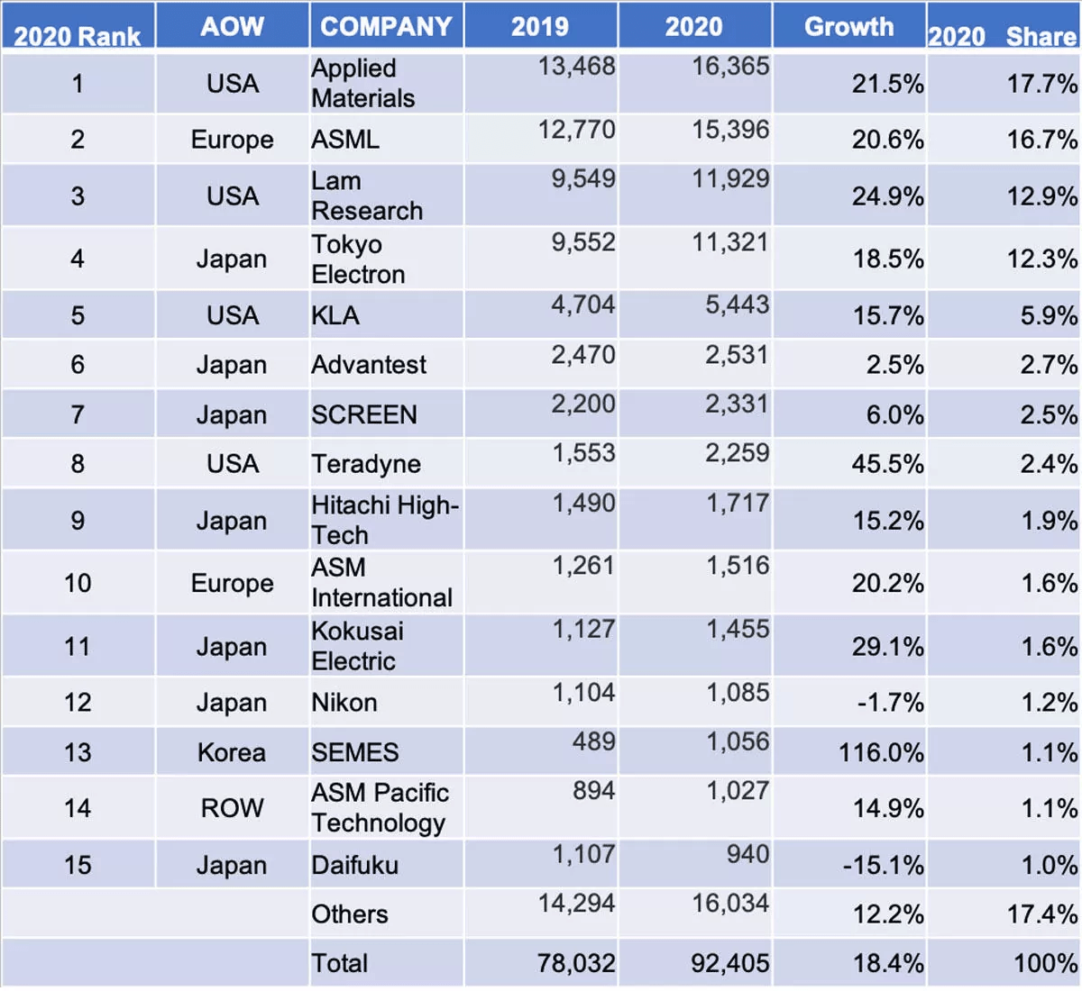 日本：世界の半導体製造ランキング：材料・装置技術の重要性（動画）： Japan Semiconductor Manufacturing