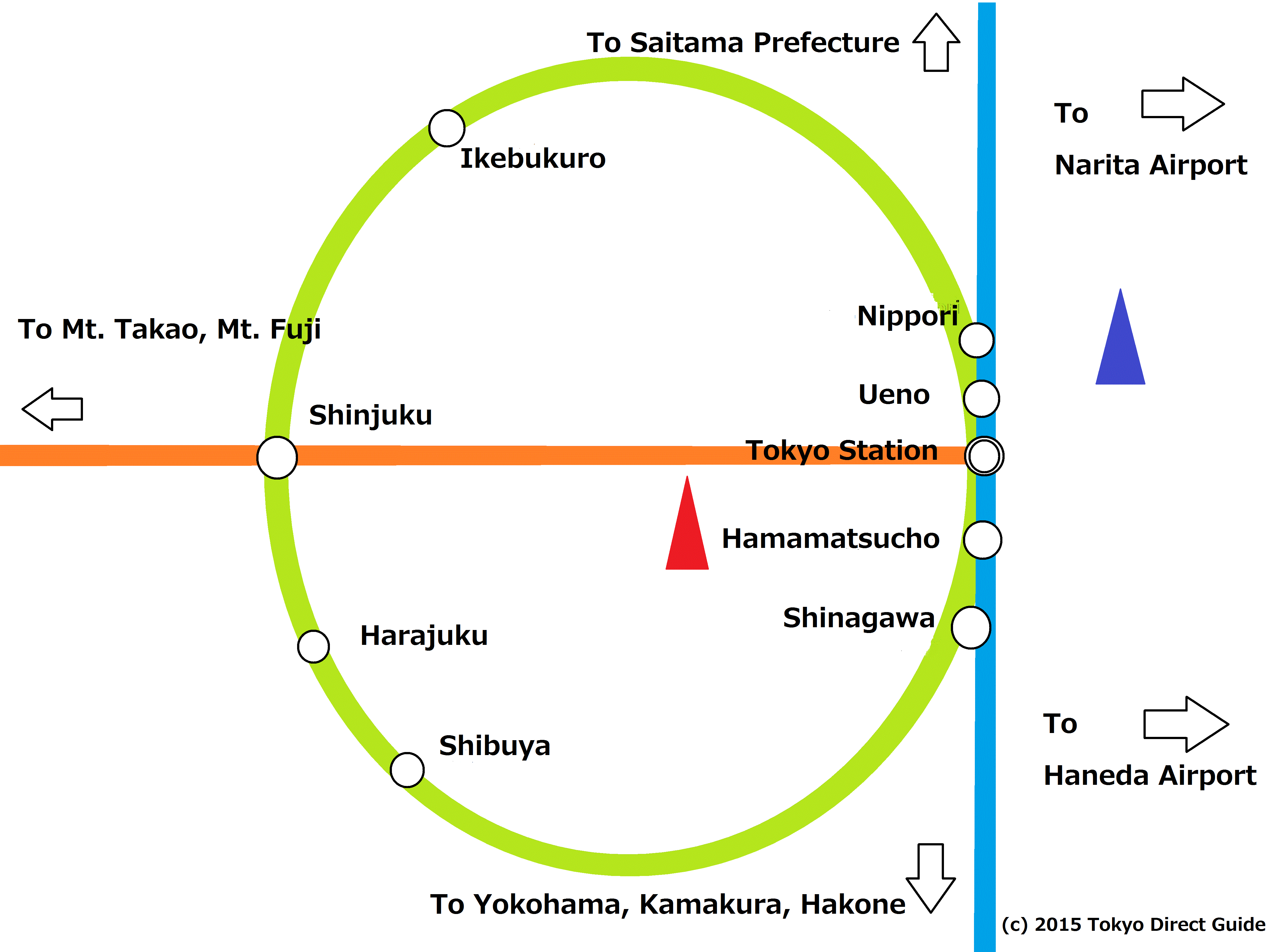 JR Trains Tokyo Direct Guide