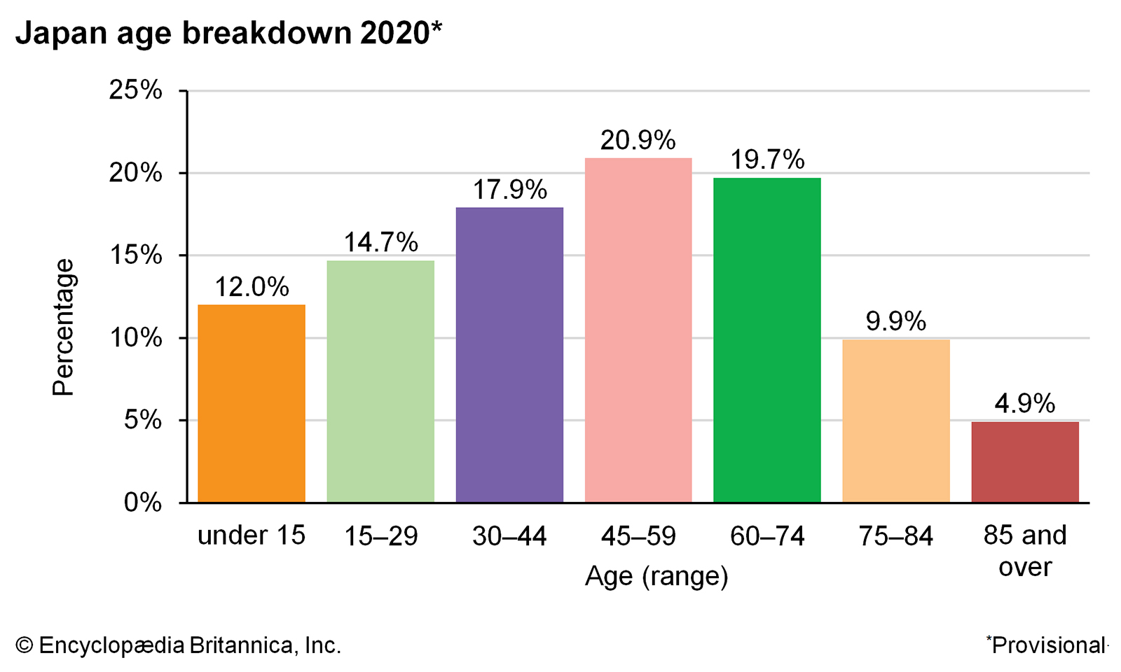 Japan's New Consumer Groups Explained Tokyoesque