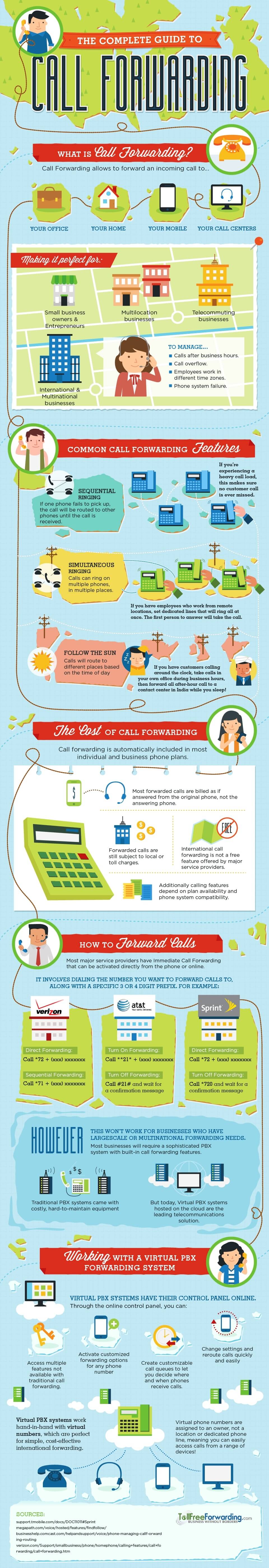 The Complete Guide to Call Forwarding