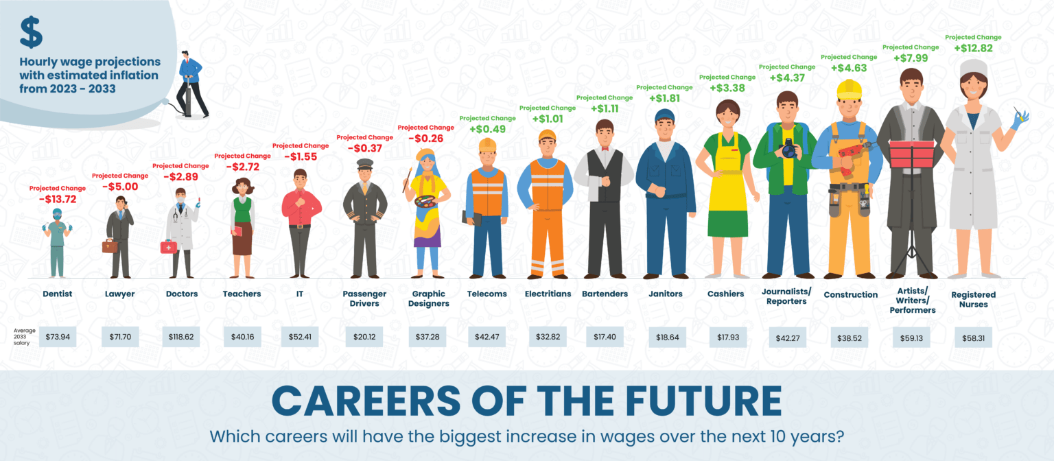Careers of the Future(03)