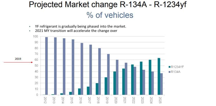 Can I Put R134a In A R1234yf System Quotes Update