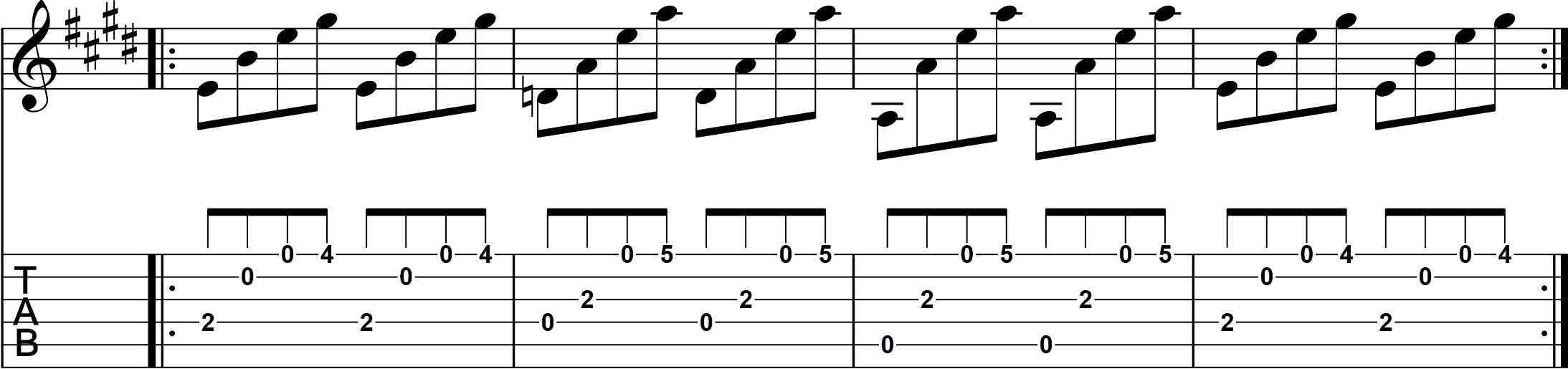 Fingerpicking And The 80/20 Rule for Learning Guitar