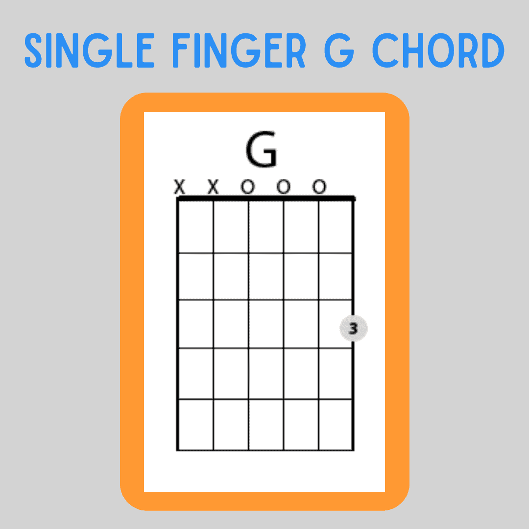 Which Is The Right Way To Play The G Chord?
