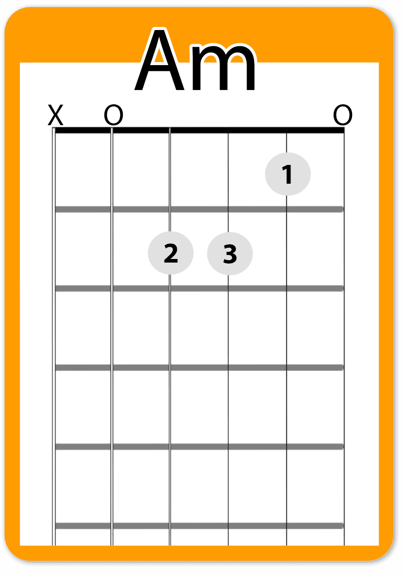 Spanish Guitar Chords And Strum for Beginners Real Guitar Lessons by