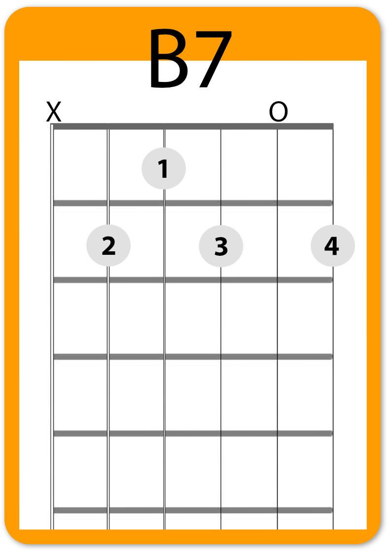 You Are My Sunshine Easy 3 Chord Guitar Song Real Guitar Lessons by