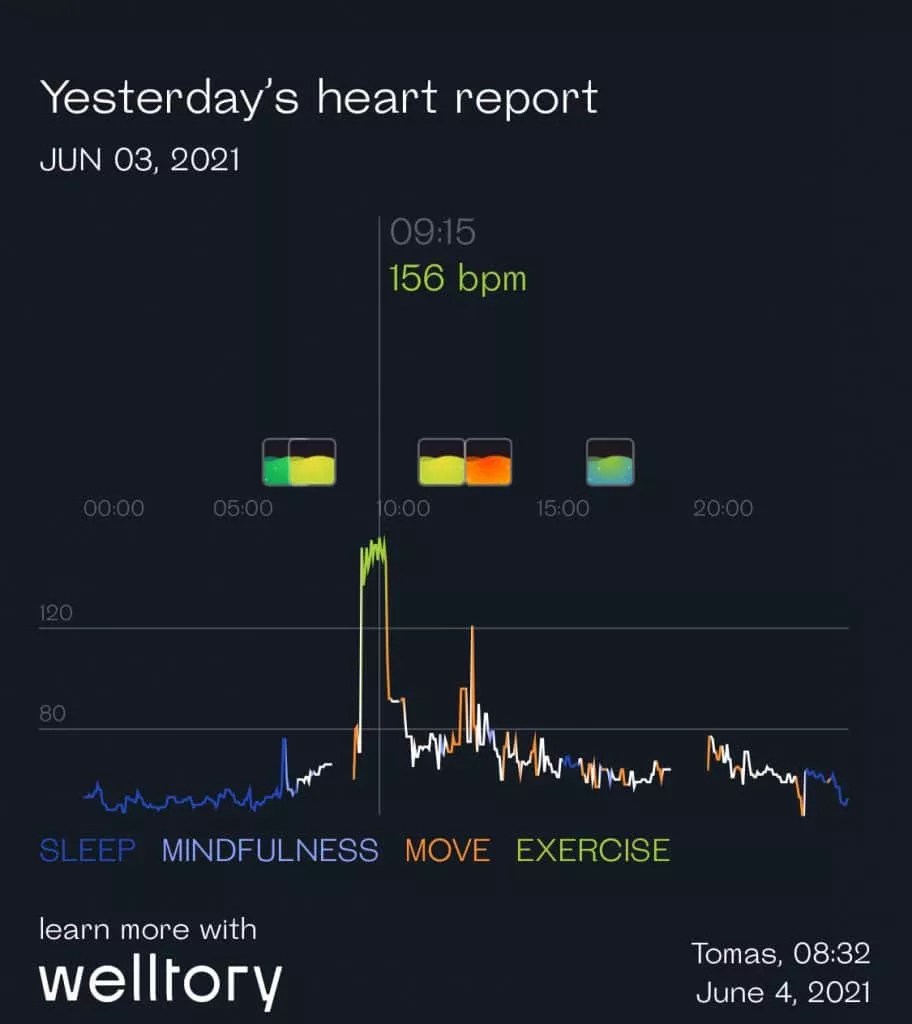 Boost Your Performance With Science Welltory App Review