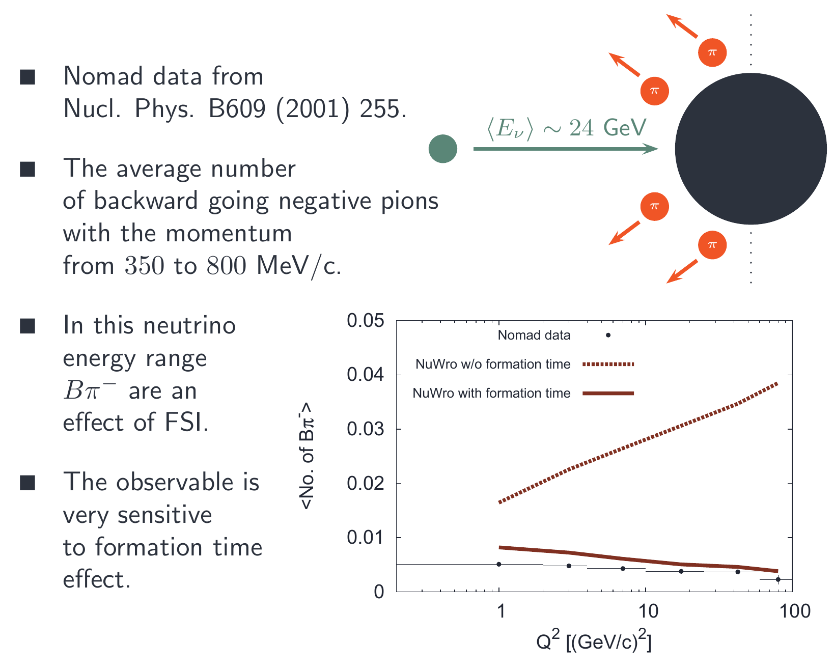 The implementation of intranuclear cascade
