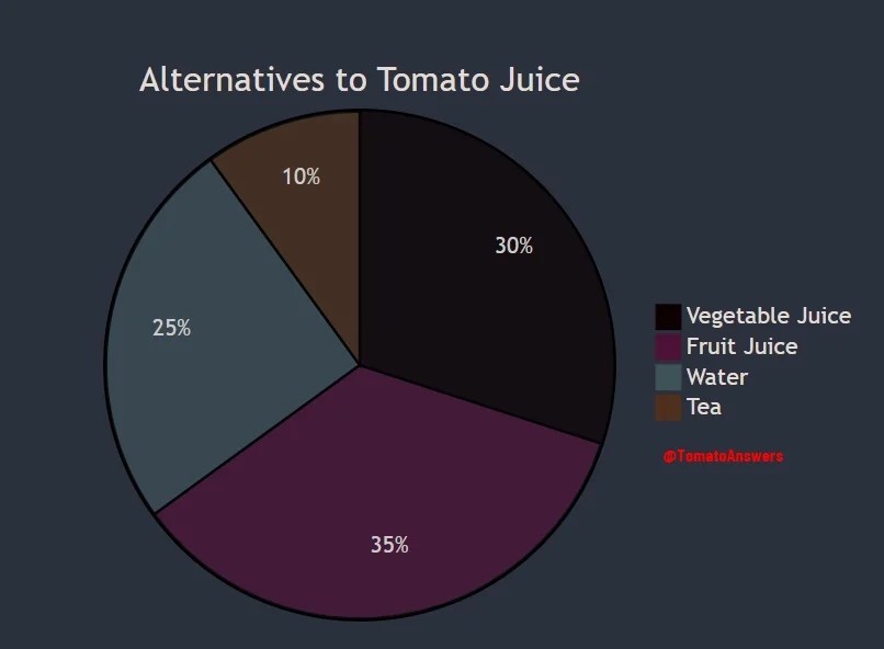Is Tomato Juice Gluten Free? » Tomato Answers