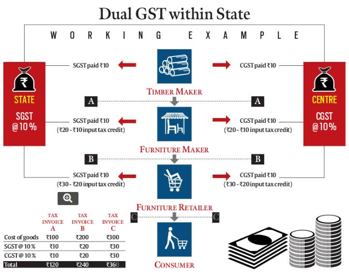 All You Need to Know About GST Bill and the Reason Why Indians Should Be Excited About It
