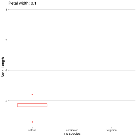 Little uselessuseful R functions Animating datasets R