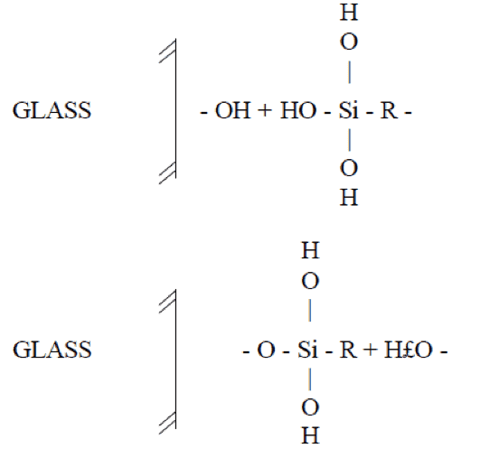 Silane Coupling Agents for Use with Tapes in Glass Bonding Applications