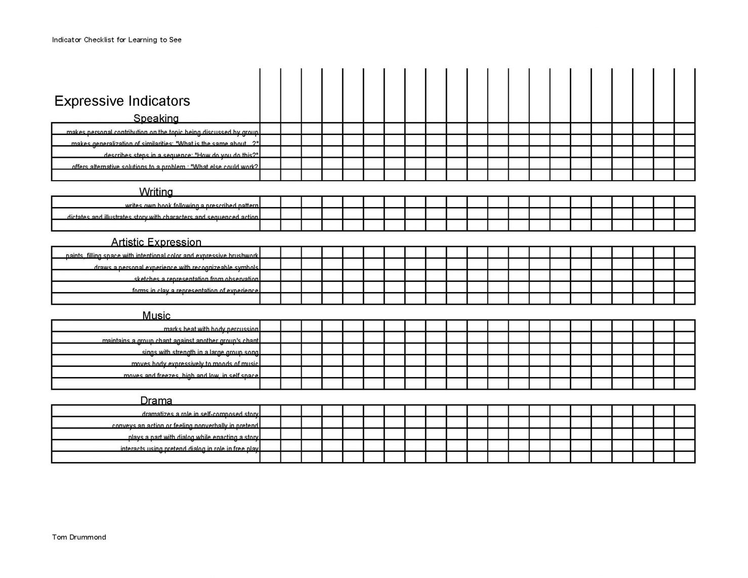 Indicator Checklists Tom Drummond